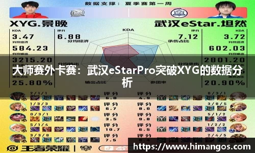 大师赛外卡赛：武汉eStarPro突破XYG的数据分析