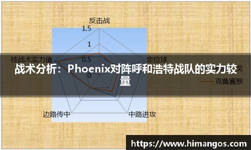 战术分析：Phoenix对阵呼和浩特战队的实力较量