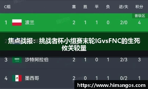 焦点战报：挑战者杯小组赛末轮IGvsFNC的生死攸关较量